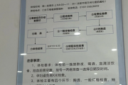 海东市东莞入职体检流程